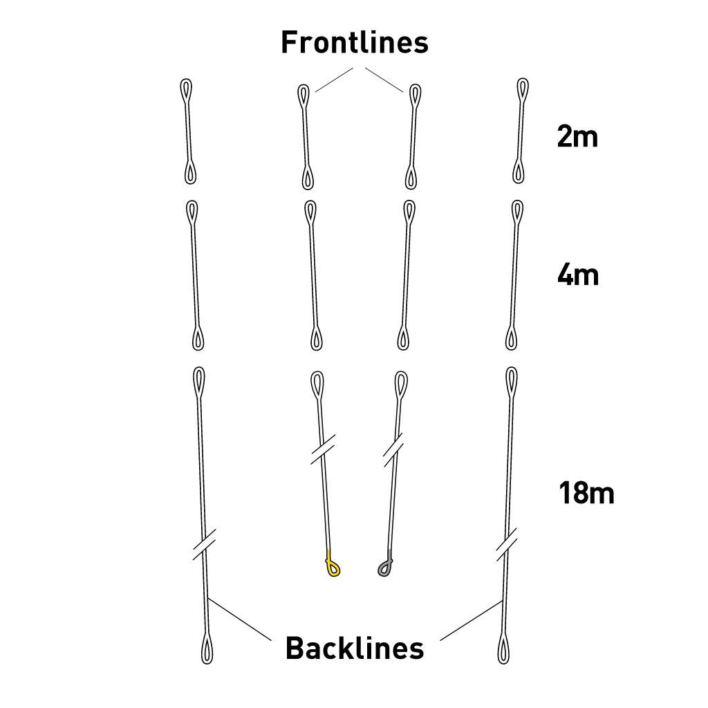 CORE SENSOR 4 PRO TECTANIUM 2 FRONTLINE SET 18+4+2 (#3)